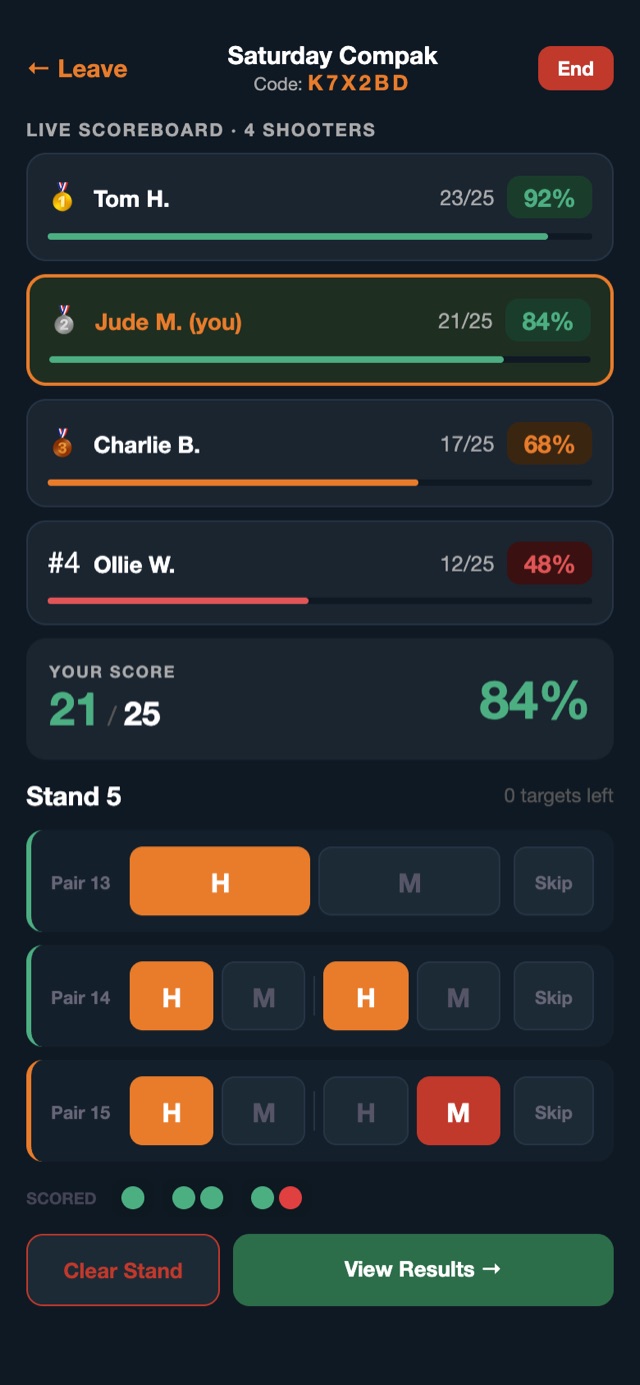 Live scorecard with four shooters ranked in real time